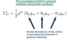 Christoffel Symbols: A Complete Guide With Examples – Profound Physics