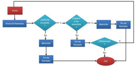 19+ Diagrama De Flujo De Quejas Gif ~ midjenum