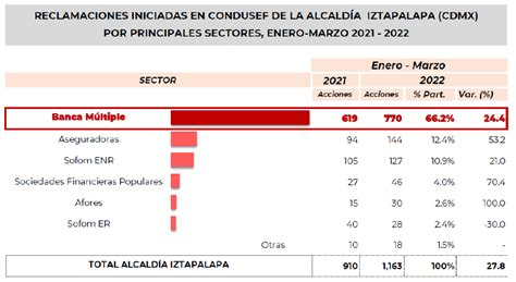 La Condusef Inaugura La Nueva Sede De Su Unidad De Atenci N A Usuarios