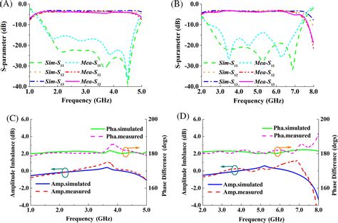 A Planar Marchand Balun For Wideband Performance Li