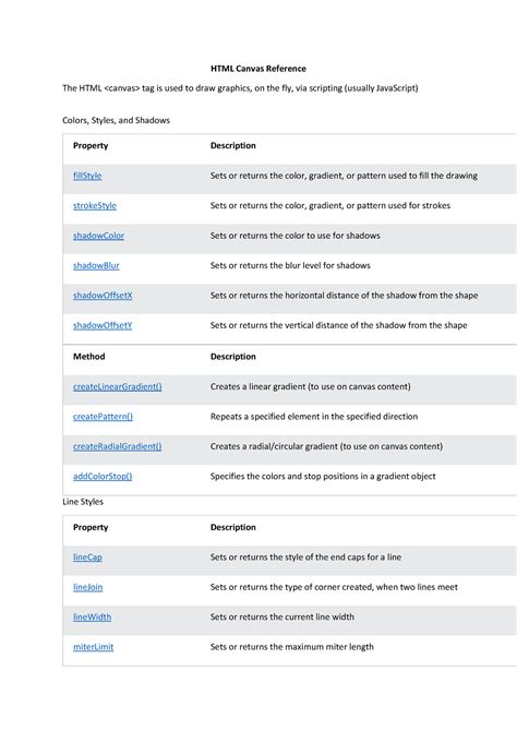 Html Canvas Reference Studocu