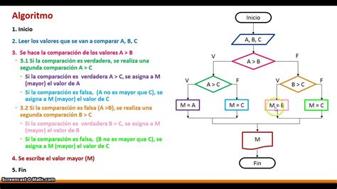 Estructura Selectiva Multiple En Pseint Youtube Hot Sex Picture