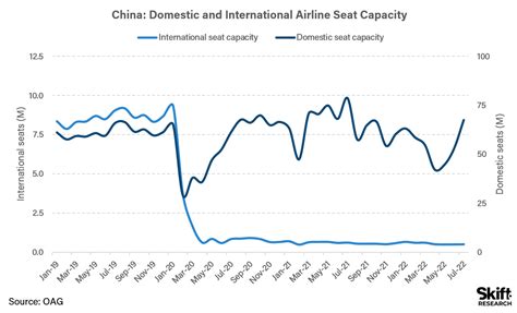 The Impact Of A Return To Chinese Outbound Travel