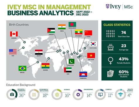 Business Analytics Msc Program Overview And Curriculum Ivey Msc