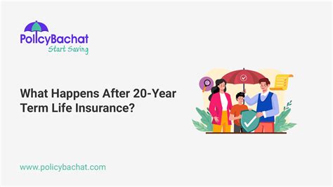 What Happens After 20 Year Term Life Insurance PolicyBachat