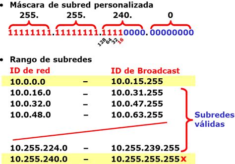 Máscara de subred en notación barra diagonal 2 Direccionamiento IP