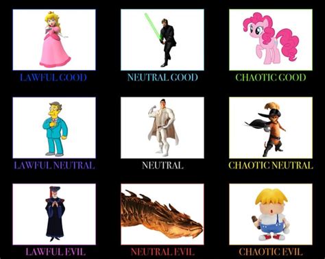 Random Character Alignment Chart 6 Hows This One Ralignmentcharts