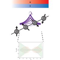 Phys Rev B L Dynamical L Bits And Persistent