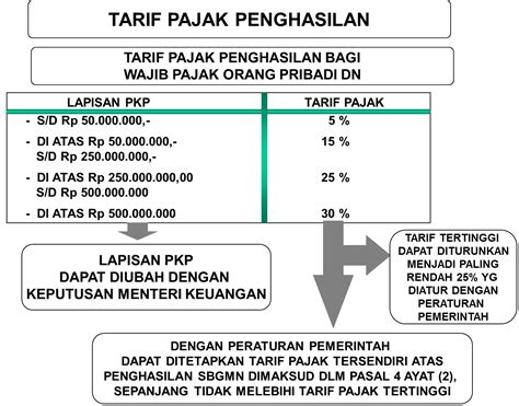 Pajak Penghasilan 15 Persen Homecare24