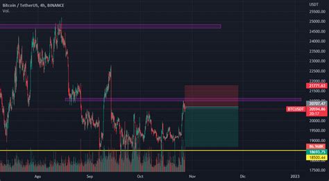 Btc Usdt Volver A Retomar El Precio De Los Para Binance