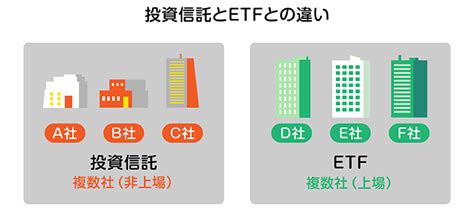 投資信託とetf（上場投資信託）の違いを解説！それぞれのメリットやおすすめな人とは：三井住友銀行