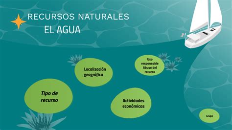 Recursos Naturales El Agua By Francisco Godon On Prezi