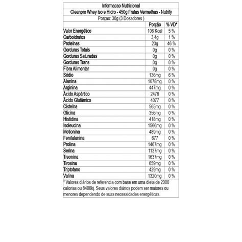 Cleanpro Whey Iso E Hidro G Frutas Vermelhas Nutrify Data