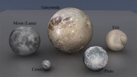 The Largest Moon In Our Solar System: Ganymede