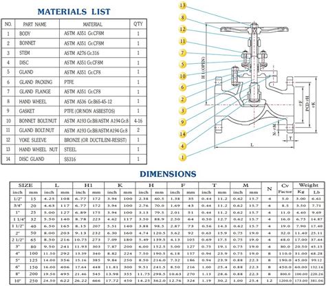 Stainless Steel Globe Valve Flanged Tci Tc Gbf