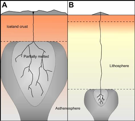 6 Schematic Diagram Showing Partial Melt Production In The Ascending