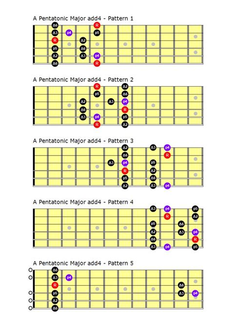 Pentatonic Scales For Guitar Printable Pdf