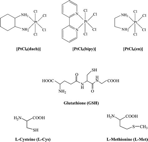 Schematic Structures Of The Investigated Pt Iv Complexes And Reducing Download Scientific