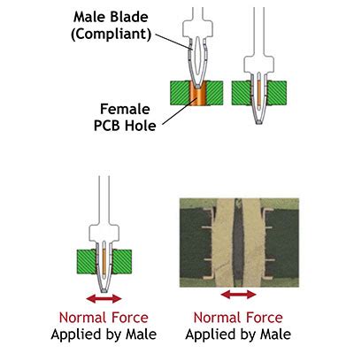 Understanding Press Fit Its Advantages And Applications