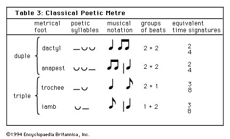 Rhythm | Definition, Time, & Meter | Britannica