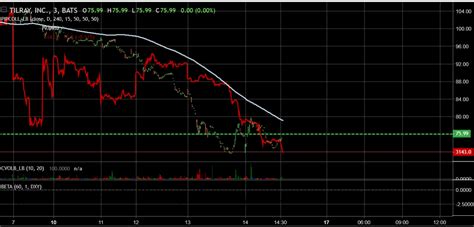 Tilray Ltd. - New Stock to Trade at Panxora - Panxora