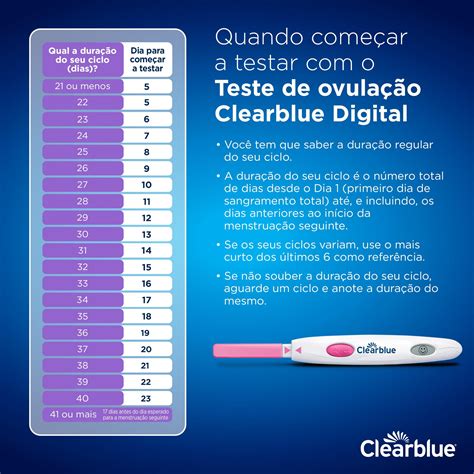 Teste De Ovula O Digital Clearblue Unidades Farm Cia Permanente