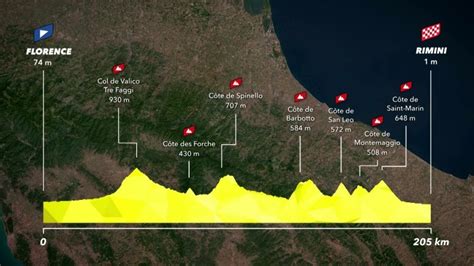 Video Tdf Le Profil De La Re Tape Tour De France