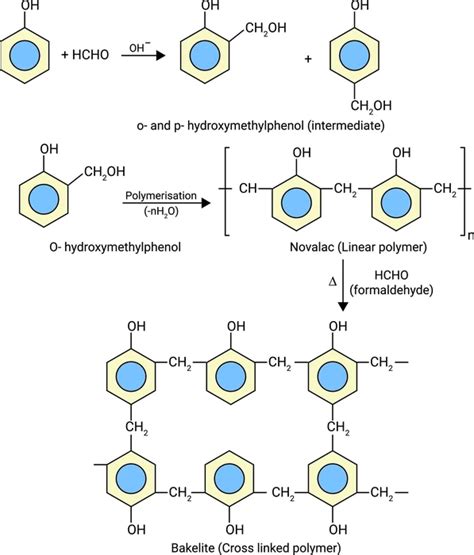 Bakelite-Structure, Monomers, Preparation, Properties, and Uses - 88Guru