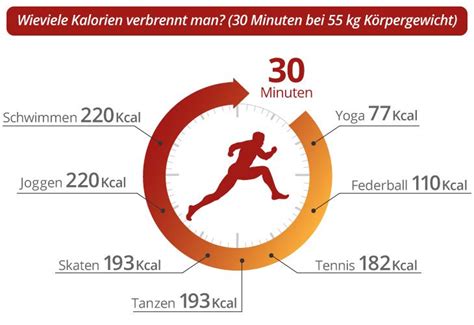 Fitness Infografik Wieviele Kalorien Verbrennt Man Kalorien