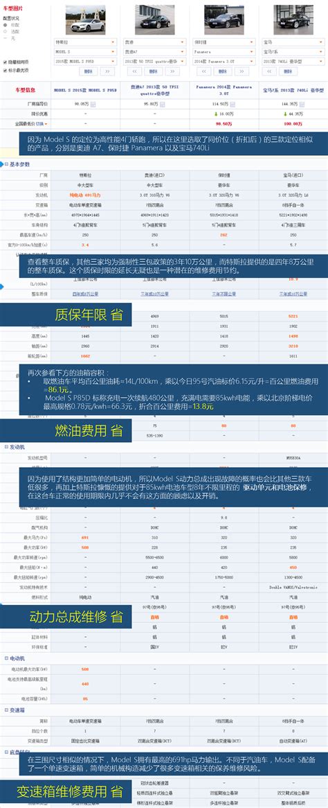 特斯拉电动车是否需要做保养？如果要保养，主要包括哪些内容，频率如何？以 Model S 为例，养车费用如何？ 知乎