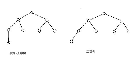 二叉树、满二叉树以及完全二叉树 程序员大本营