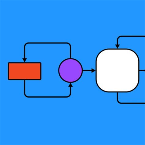 Data Flow Diagram Example Free Template Figjam