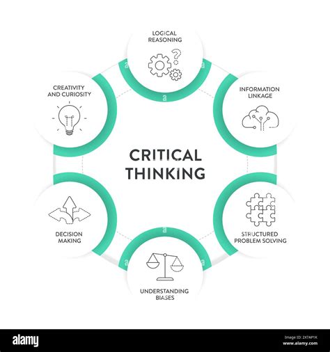 Critical Thinking Skills Strategy Framework Diagram Chart Infographic