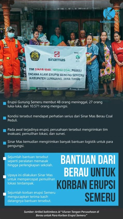 Infografik Bantuan Dari Berau Untuk Korban Erupsi Semeru Kaltim Kece