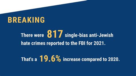 Adl On Twitter The Fbi S Newly Released Data Reflects S