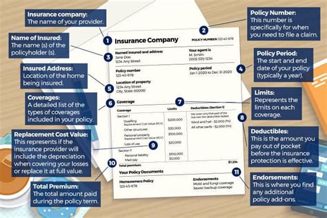 Understanding Your Homeowners Insurance Policy Tgs Insurance Agency