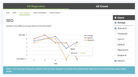 Things You Didnt Know You Could Do With Trymata User Testing Trymata