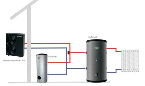 Monoblock Kw Warmtepomp All Electric Set Bij Verwarmingaktie Nl