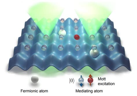 Diving Into Simqulations Power Of Quantum Simulations By