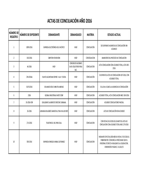 Fillable Online Ley De Conciliacin Ley N Fax Email Print Pdffiller