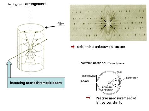 Crystal Diffraction Laue 1912 1914 Nobel Prize Max