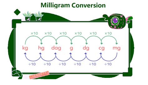 Mg To Ml Converter - Convert Milligram To Milliliter