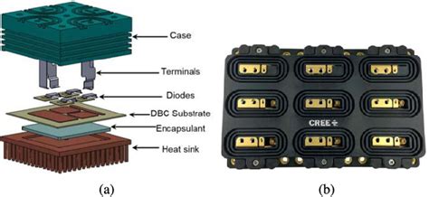 Figure From A Review Of Sic Power Module Packaging Technologies