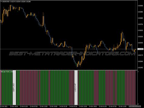 Ma Trend Multi Pairs Indicator ⋆ Top Mt4 Indicators Mq4 Or Ex4 ⋆