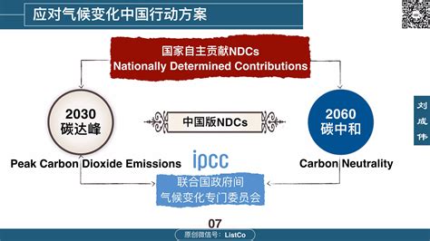 碳排放权交易框架报告 报告厅