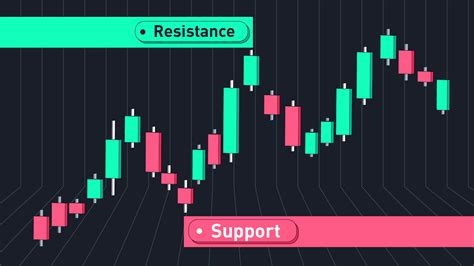 Using Support And Resistance Levels In Crypto Trading Kucoin Learn