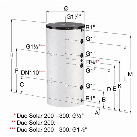 Flamco Flextherm Duo Solar Zasobnik Ciep Ej Wody U Ytkowej Z Dwiema