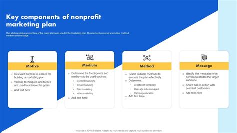 Creating Nonprofit Marketing Strategy Key Components Of Nonprofit ...