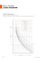 RECIRCULATING BALL BUSHES FIBRO GmbH PDF Catalogs Technical