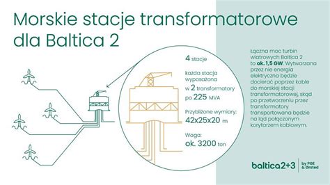 Wybrany Dostawca Morskich Stacji Transformatorowych Dla Projektu